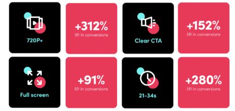 Check TikTok's Tips to Drive Conversion in 2022 | DMC