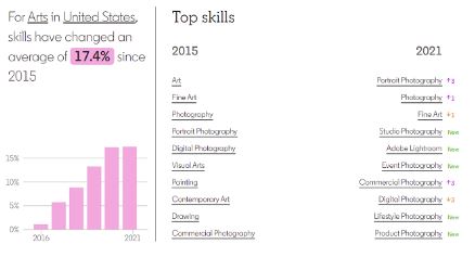 Find Out More About LinkedIn's New Tool 2022 | DMC