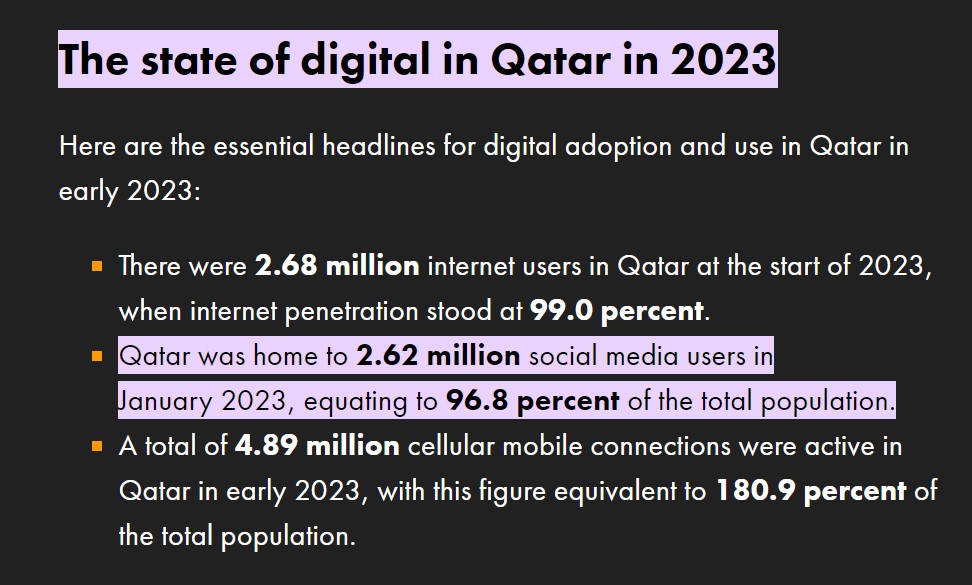 Useful Stats. of Social Media in Qatar Usage 2023 | DMC