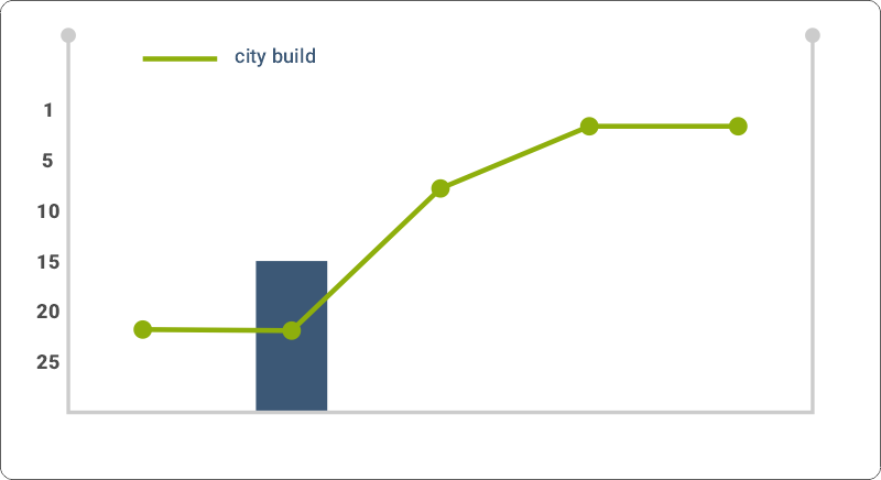 A Comprehensive Guide to App Store Optimization 2022 | DMC