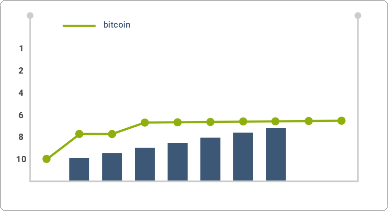 دليل شامل لتحسين متجر التطبيقات 2022 |  DMC