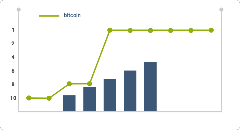 دليل شامل لتحسين متجر التطبيقات 2022 |  DMC