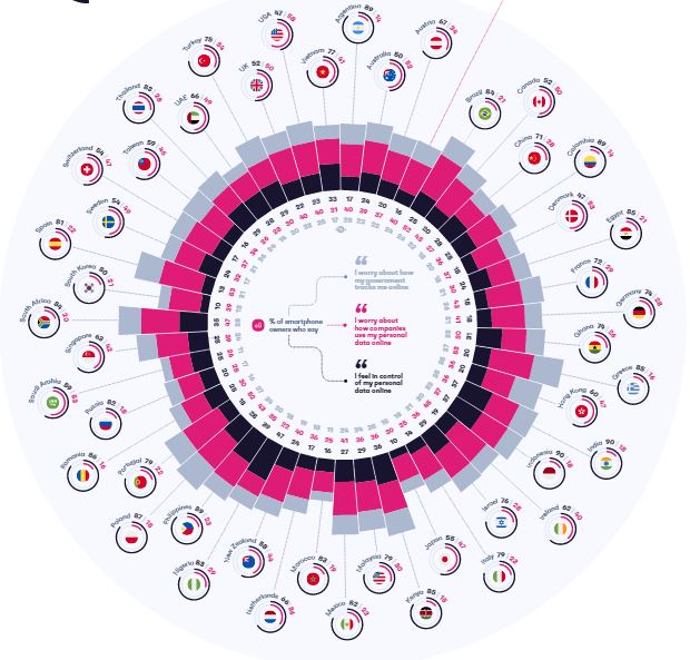 Know More Insights About the Personal Data Protection | DMC