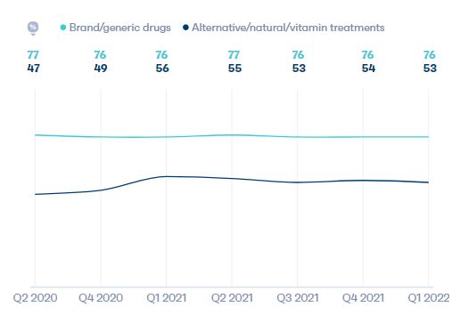 The 5 Wellness Trends You Shouldn't Ignore Report 2022 | DMC