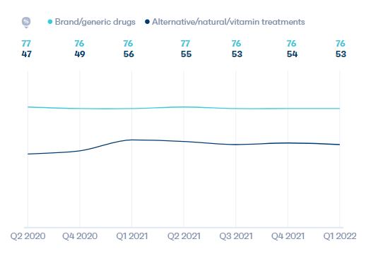 The 5 Wellness Trends You Shouldn't Ignore Report 2022 | DMC