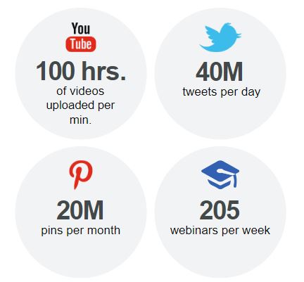 The Complete Content Discovery Guide in 2022 | DMC