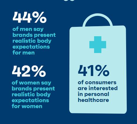 The 5 Wellness Trends You Shouldn't Ignore Report 2022 | DMC