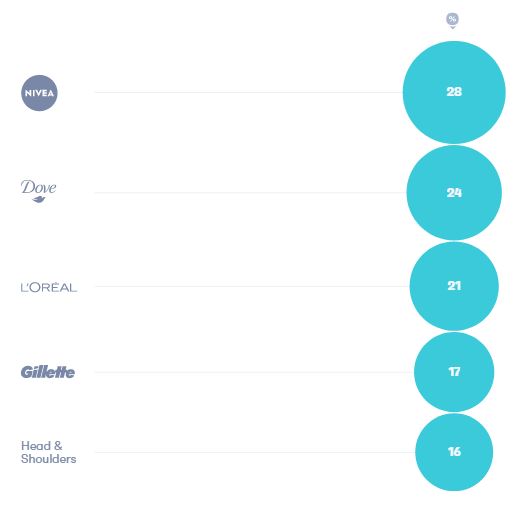 The 5 Wellness Trends You Shouldn't Ignore Report 2022 | DMC