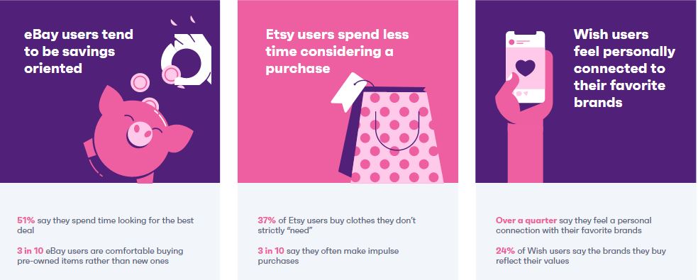 Over 6 in 10 Gig Economy Sellers Are Gen Zs or Millennials 2 | Digital Marketing Community Check the Gig Economy Sellers Insights in 2022 | DMC