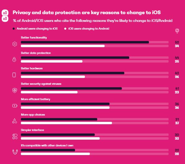 Know More Insights About the Personal Data Protection | DMC