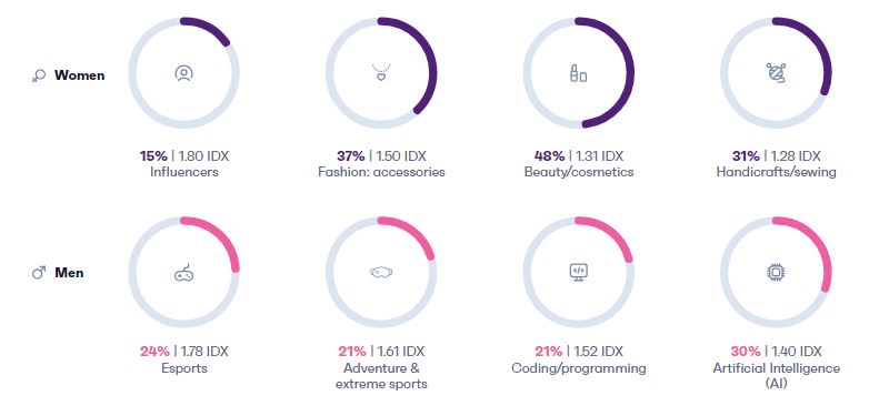 Over 6 in 10 Gig Economy Sellers Are Gen Zs or Millennials 3 | Digital Marketing Community Check the Gig Economy Sellers Insights in 2022 | DMC