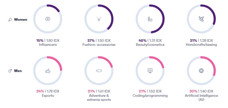 Check the Gig Economy Sellers Insights in 2022 | DMC