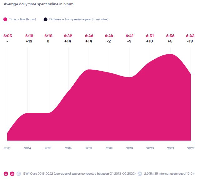 Connecting the Dots: Discovering the 2023 Trends | DMC