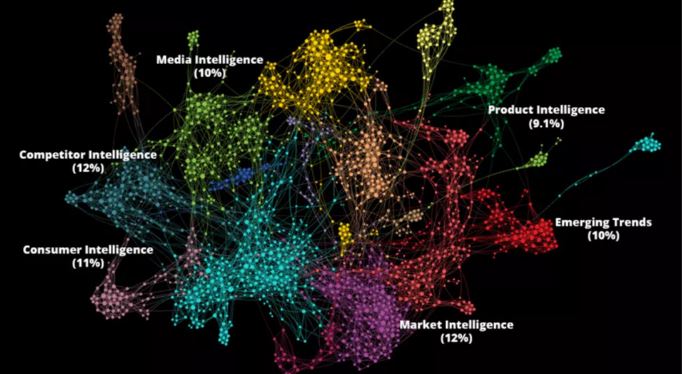 How to Guide Marketing and Consumer Intelligence | DMC