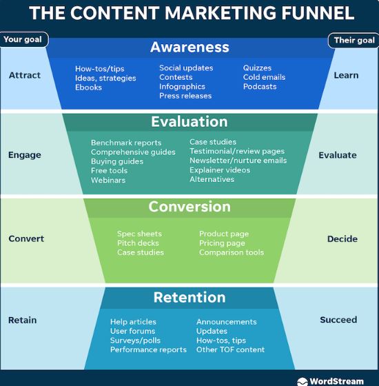 How to Promote Your Online Store: Marketing Strategies to Build a Robust Ecommerce Channel 1 | Digital Marketing Community How to Promote Your Online Store in 2022 | DMC