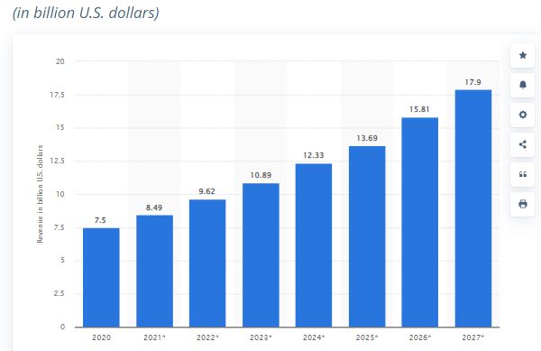 كيفية الترويج لمتجرك على الإنترنت في عام 2022 |  DMC