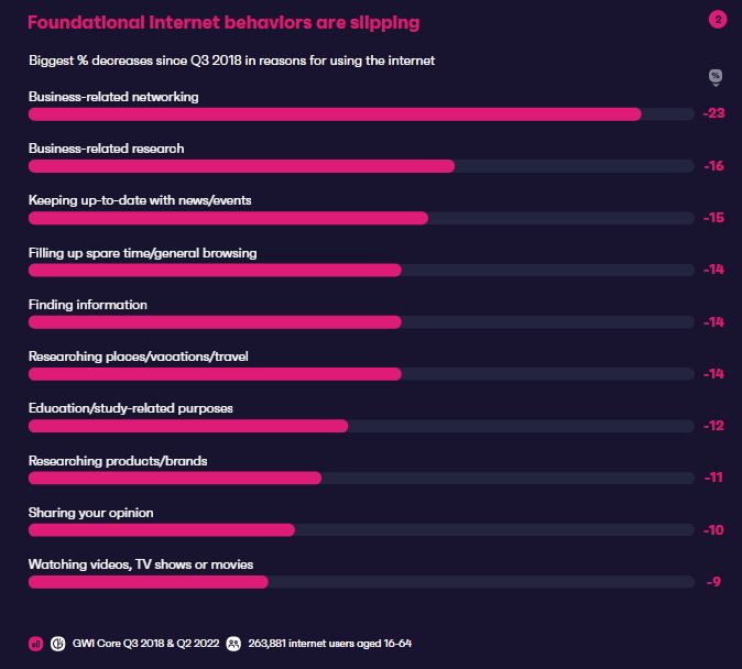 Connecting the Dots: Discovering the 2023 Trends | DMC