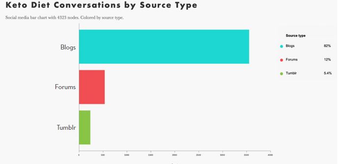How to Guide Marketing and Consumer Intelligence | DMC
