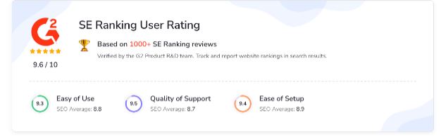 SE Ranking: All-in-one SEO Analysis & Digital Marketing Tool 