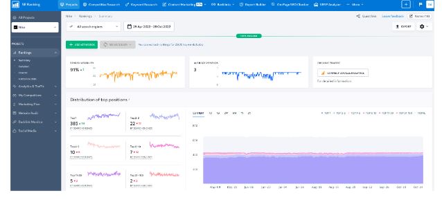 SE Ranking 2 | Digital Marketing Community SE Ranking: All-in-one SEO Analysis & Digital Marketing Tool