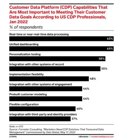 The Evolution of Marketing Data | eMarketer 2 | Digital Marketing Community