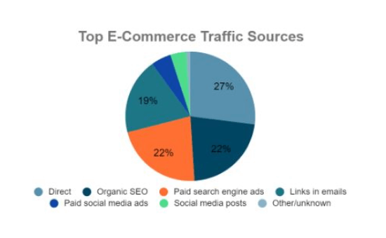 What You Must Need To Know About Common Ecommerce SEO | DMC