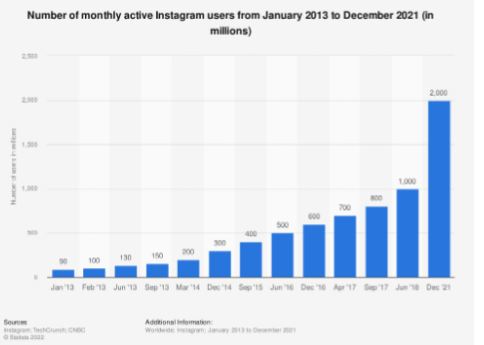 2022 Complete Guide to Instagram Listening Strategy | DMC