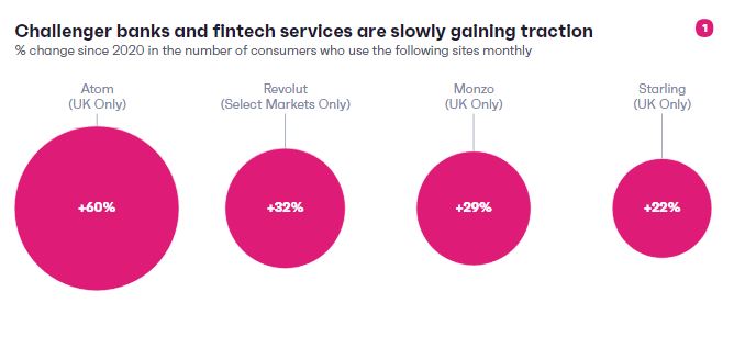 What Fintech Customers Want in 2023 Ultimate Report | DMC