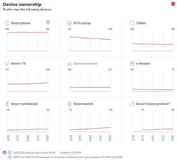 The Comprehensive Global Media Landscape Report  2023 | DMC