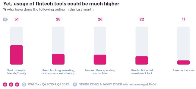 What Fintech Customers Want in 2023 Ultimate Report | DMC