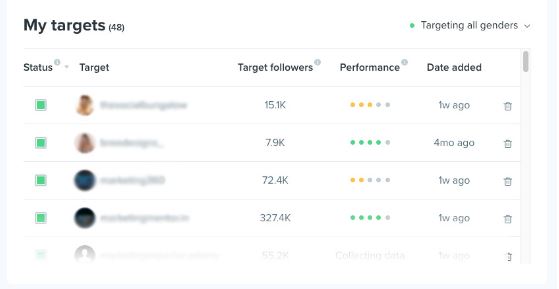 Check the Top 6 Benefits Of Instagram Growth Services | DMC