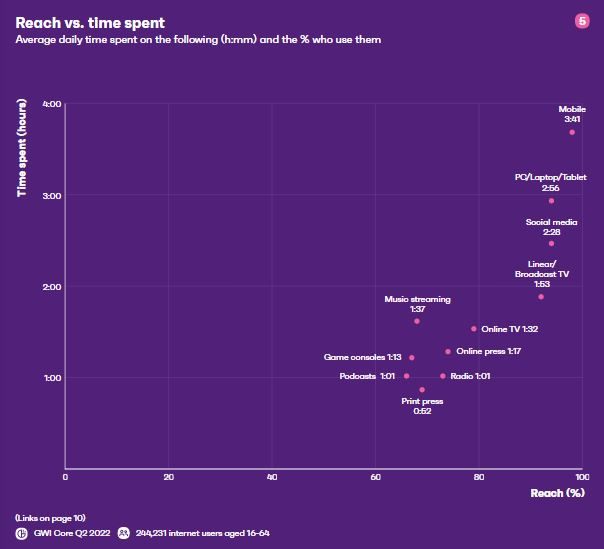 The Comprehensive Global Media Landscape Report  2023 | DMC