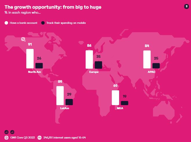 What Fintech Customers Want in 2023 Ultimate Report | DMC