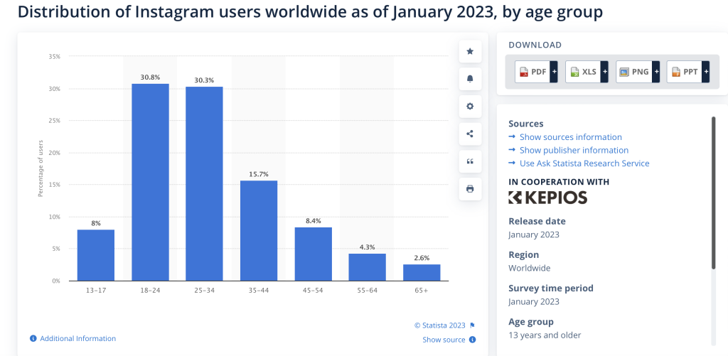 10 Useful Instagram Engagement Rates Across Industries | DMC