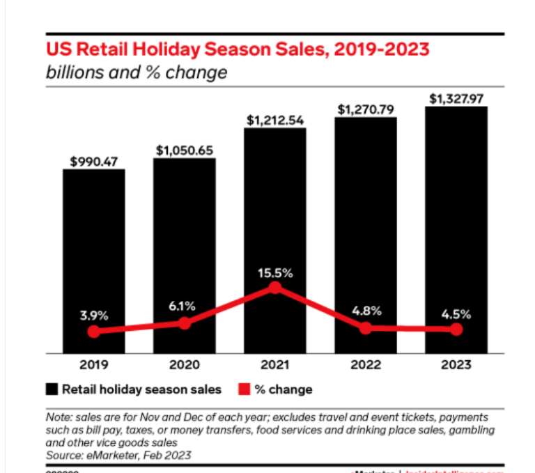Holiday Spending 2025 Aileen Ariadne