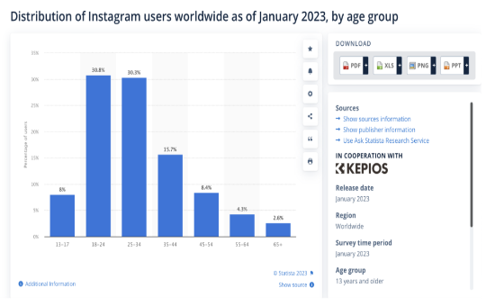 10 Useful Instagram Engagement Rates Across Industries | DMC