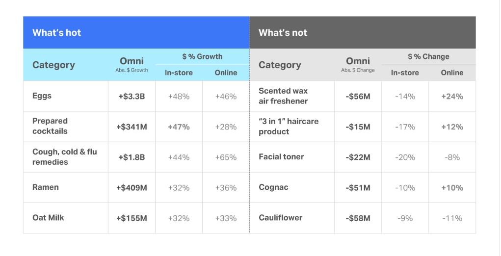 The Most Popular Online Shopping Categories in 2023 | DMC