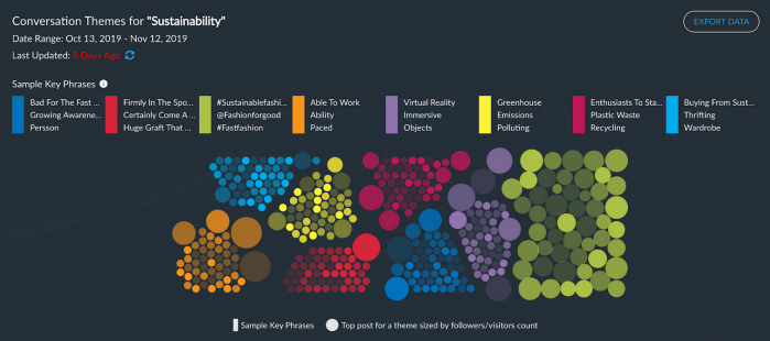 Effective Usage of Social Sentiment Benefits Your Brand | DMC