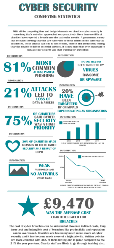 7 Effective Online Security Measure to Implement | DMC