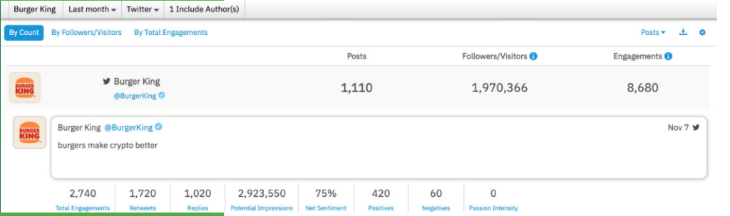 Social Media Audit: A Useful 2023 How-to Guide | DMC