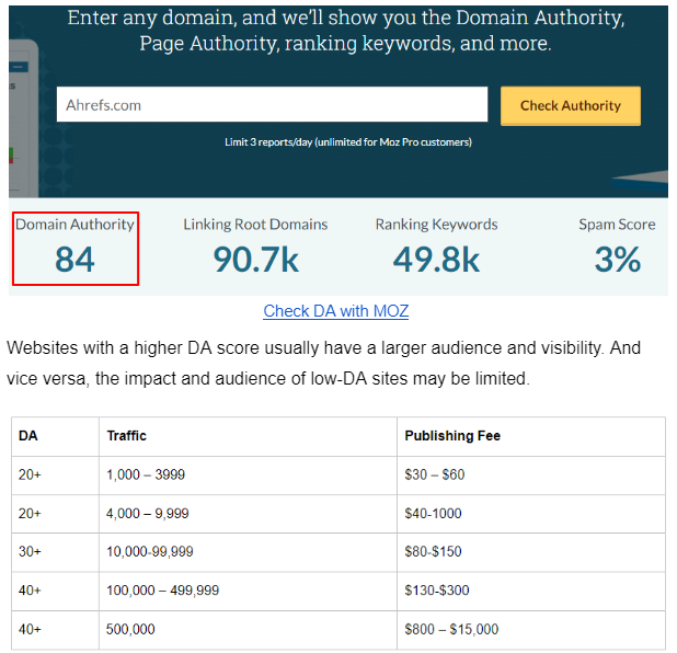 How Much Do Paid Guest Posts Cost in 2023 and Beyond } DMC