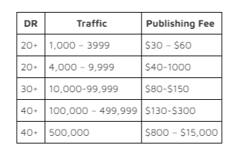 كم تكلفة منشورات الضيف المدفوعة في عام 2023 وما بعده DMC