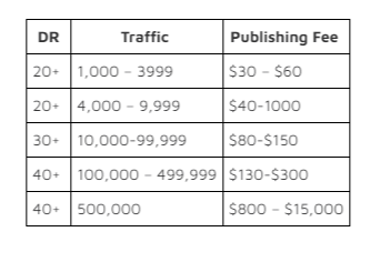 How Much Do Paid Guest Posts Cost in 2023 and Beyond } DMC