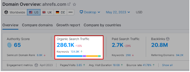 How Much Do Paid Guest Posts Cost in 2023 and Beyond } DMC