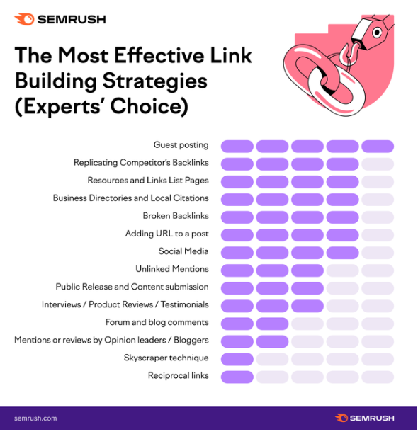 How Much Do Paid Guest Posts Cost in 2023 and Beyond } DMC