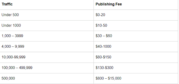 كم تكلفة منشورات الضيف المدفوعة في عام 2023 وما بعده DMC