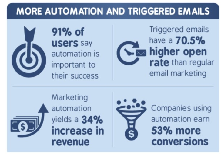 Why Spam Trigger Words are No Longer Relevant in 2023