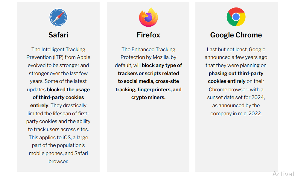 Understanding customer data management guide | DMC