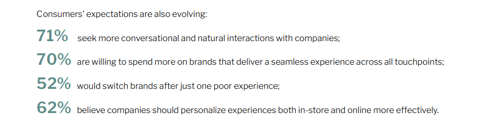 Digital Trends Report 2024 | DMC