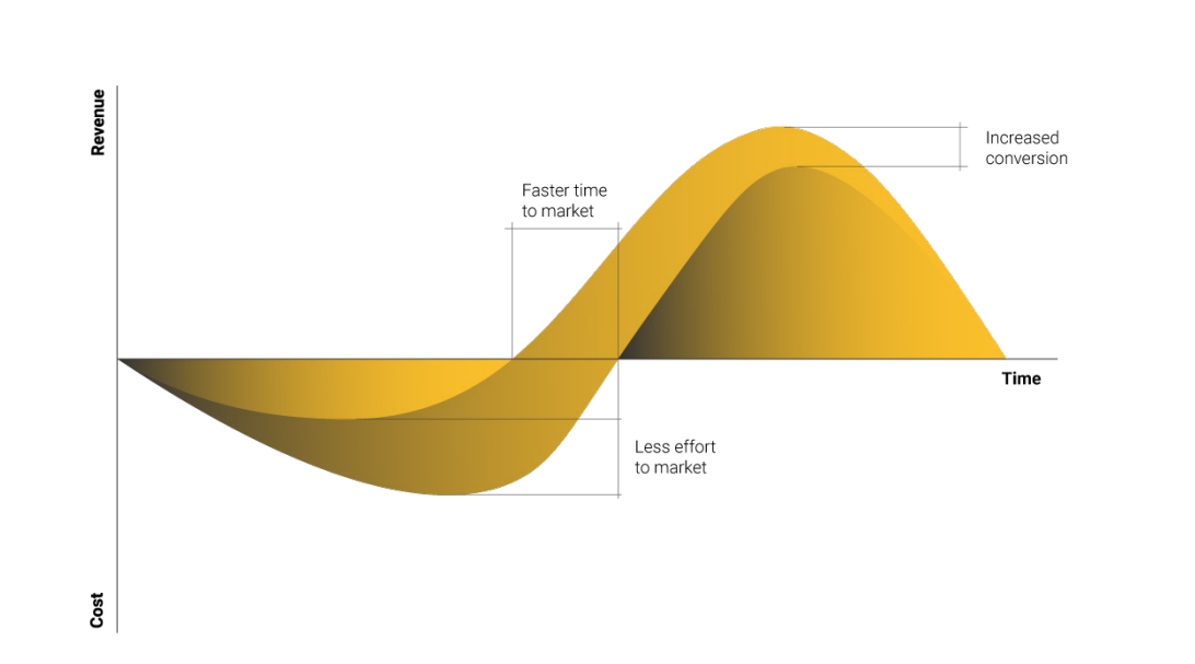 Digital Trends Report 2025 DMC